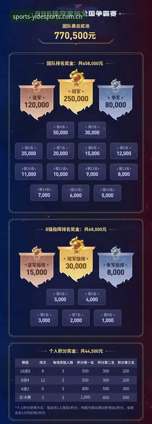 为什么说YD体育下载是竞技爱好者必备的选择？从注册到直播一步到位！